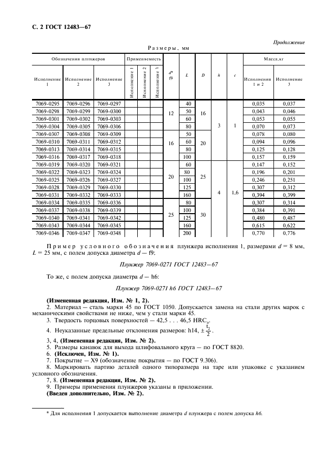 ГОСТ 12483-67