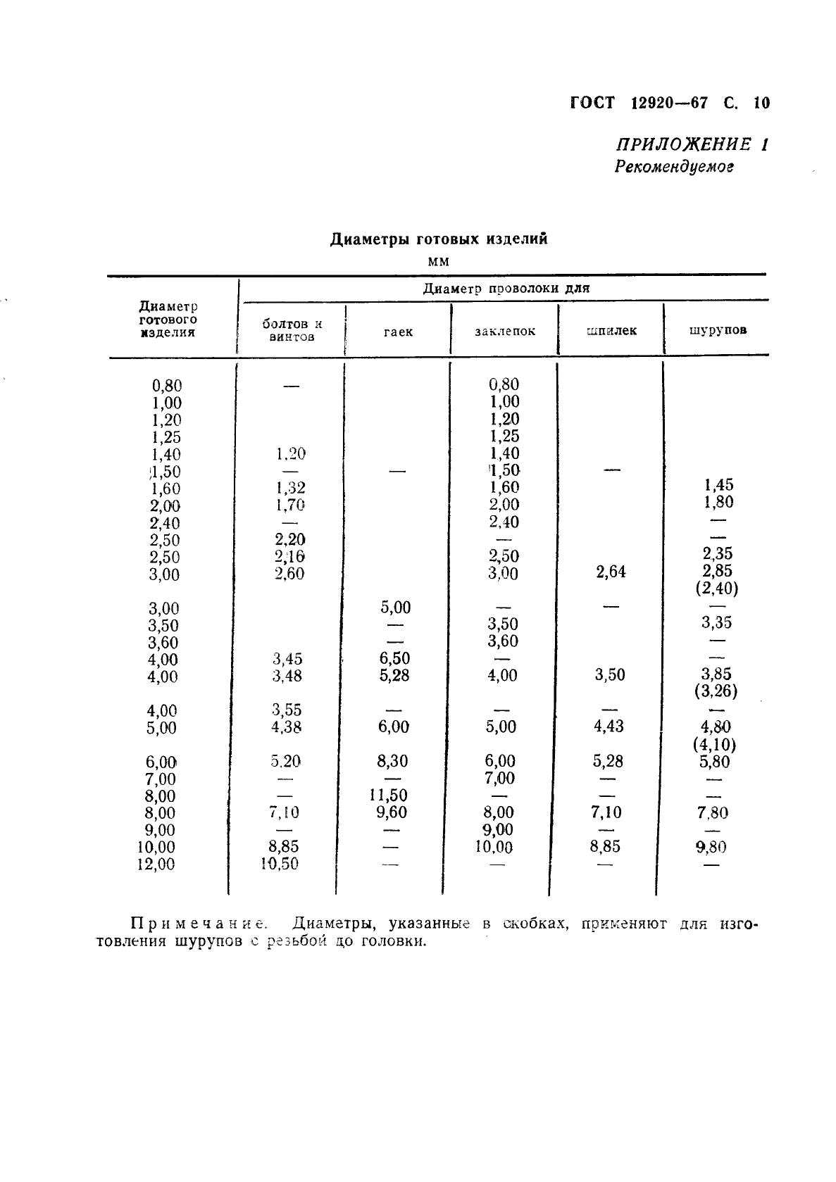 ГОСТ 12920-67