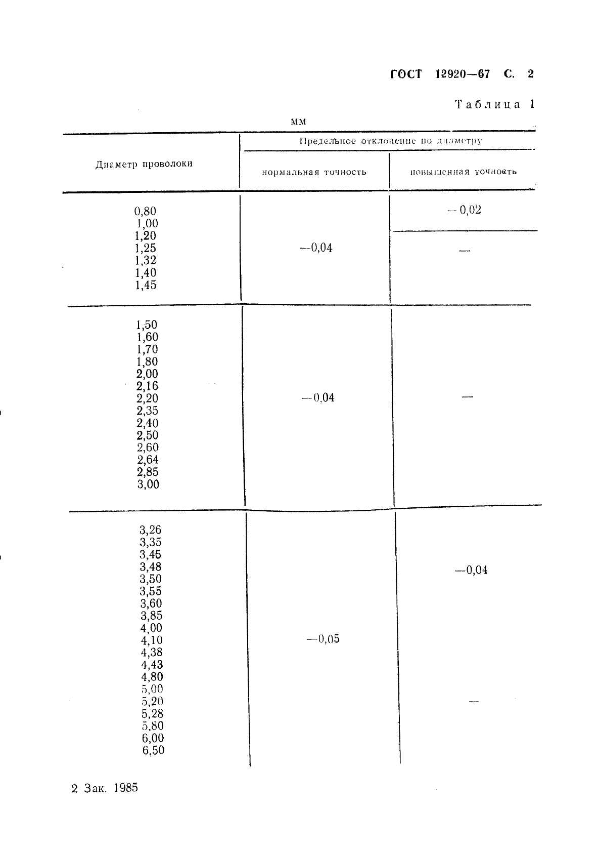 ГОСТ 12920-67