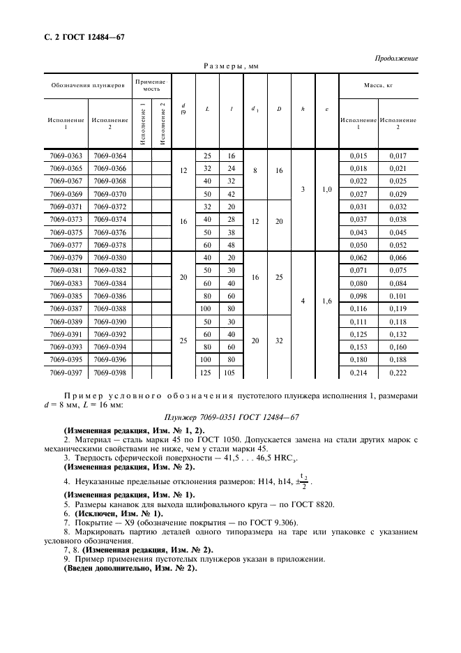 ГОСТ 12484-67