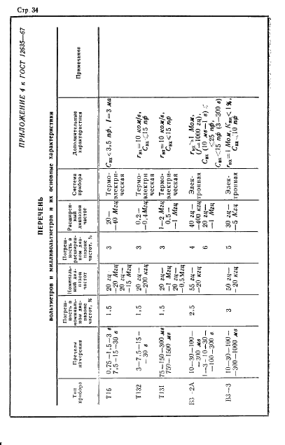 ГОСТ 12635-67