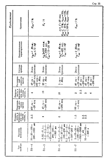 ГОСТ 12635-67