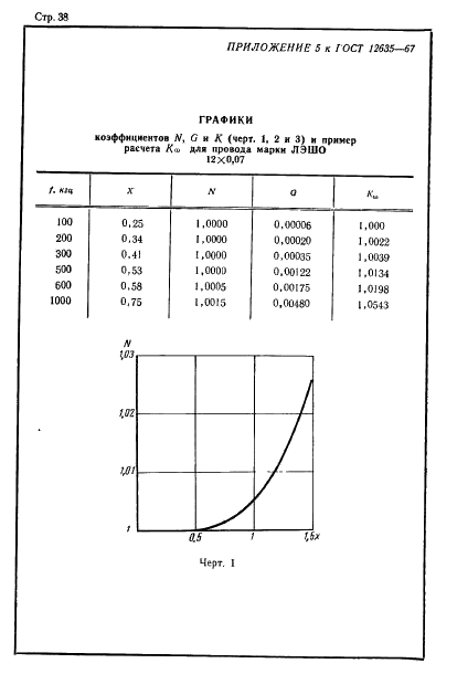 ГОСТ 12635-67