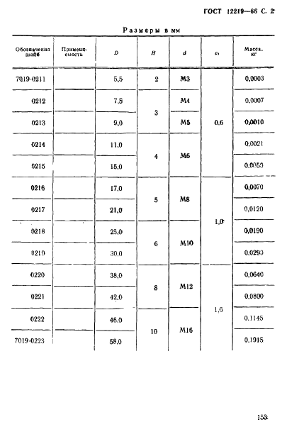 ГОСТ 12219-66