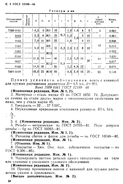 ГОСТ 12199-66