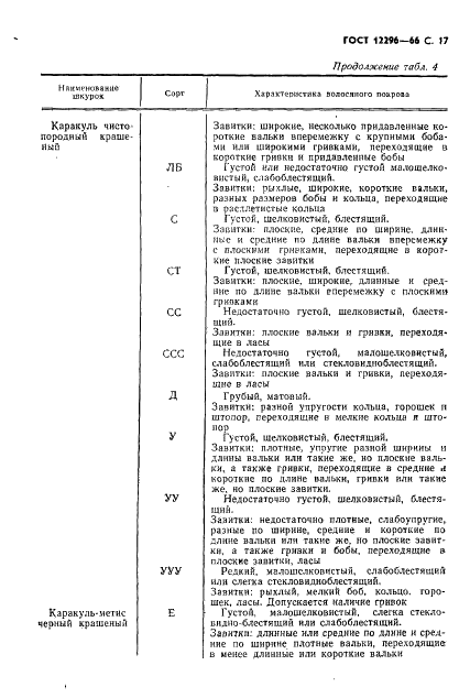 ГОСТ 12299-66