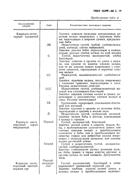 ГОСТ 12299-66