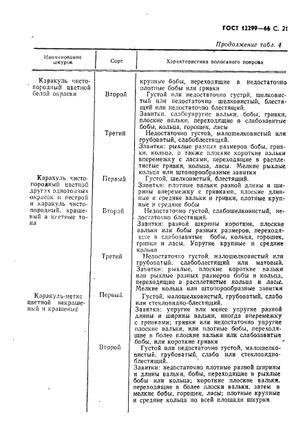 ГОСТ 12299-66