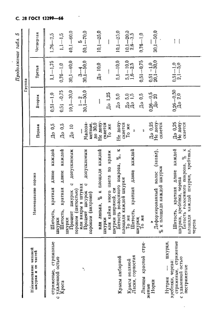 ГОСТ 12299-66