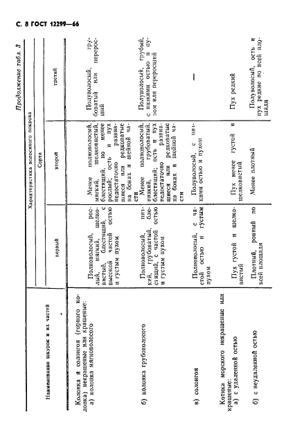 ГОСТ 12299-66