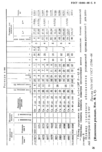 ГОСТ 12194-66