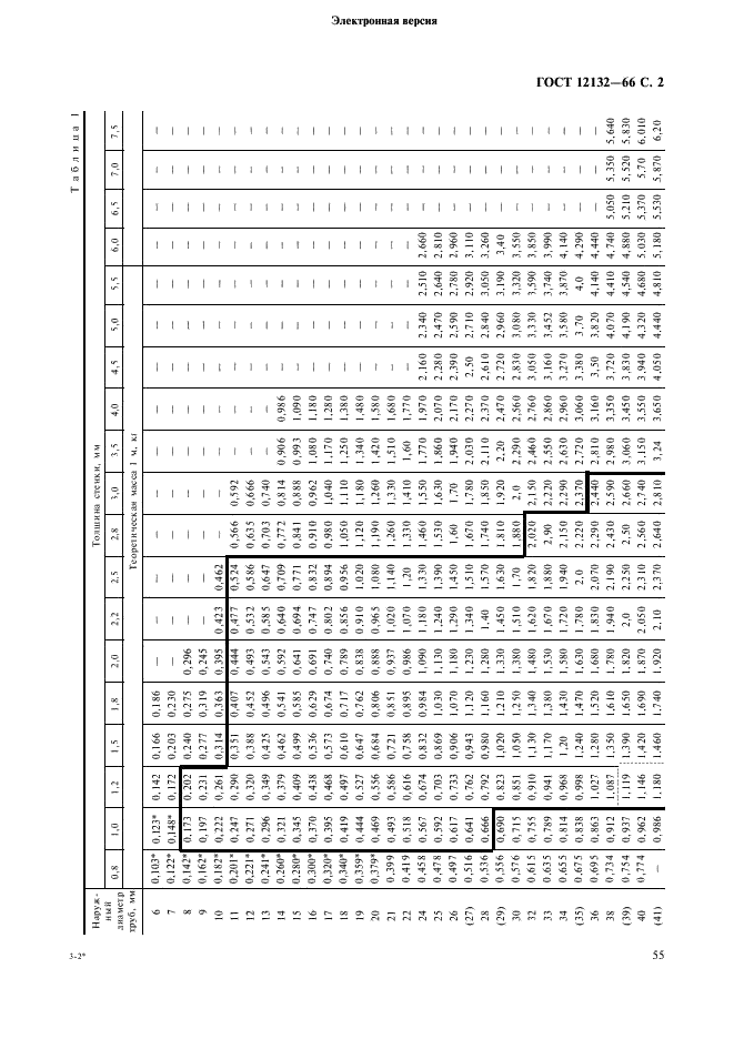 ГОСТ 12132-66