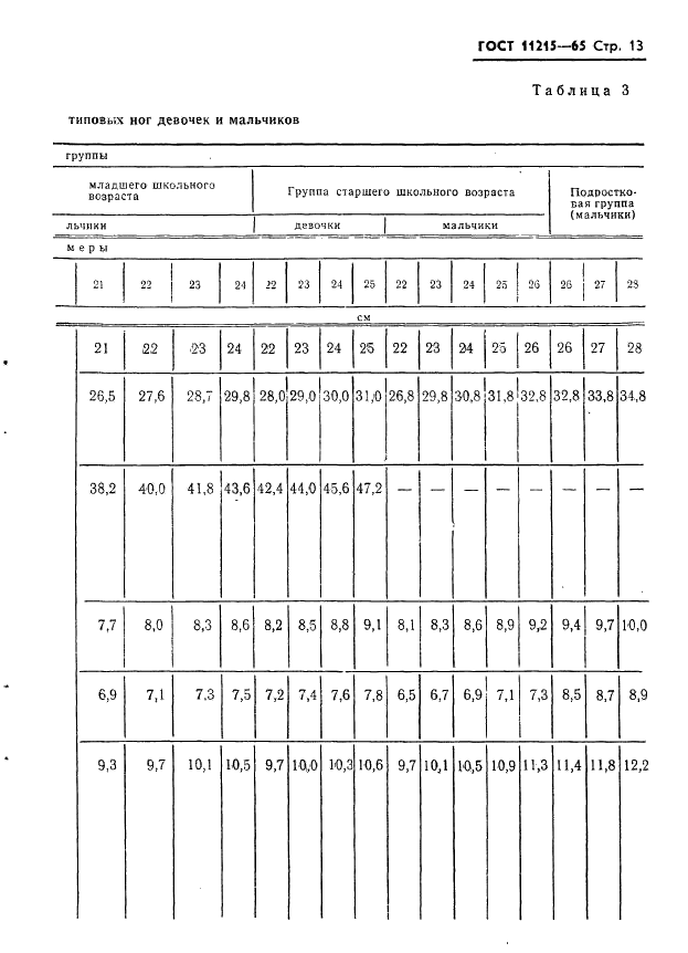 ГОСТ 11215-65