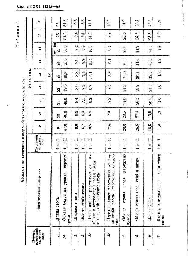 ГОСТ 11215-65