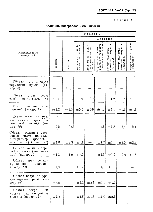 ГОСТ 11215-65