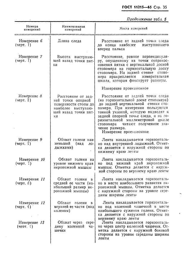 ГОСТ 11215-65