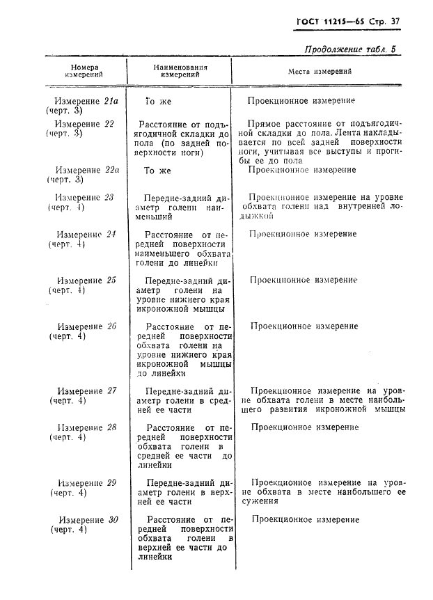 ГОСТ 11215-65