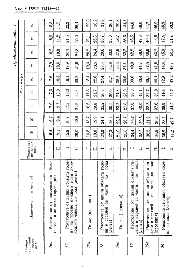 ГОСТ 11215-65