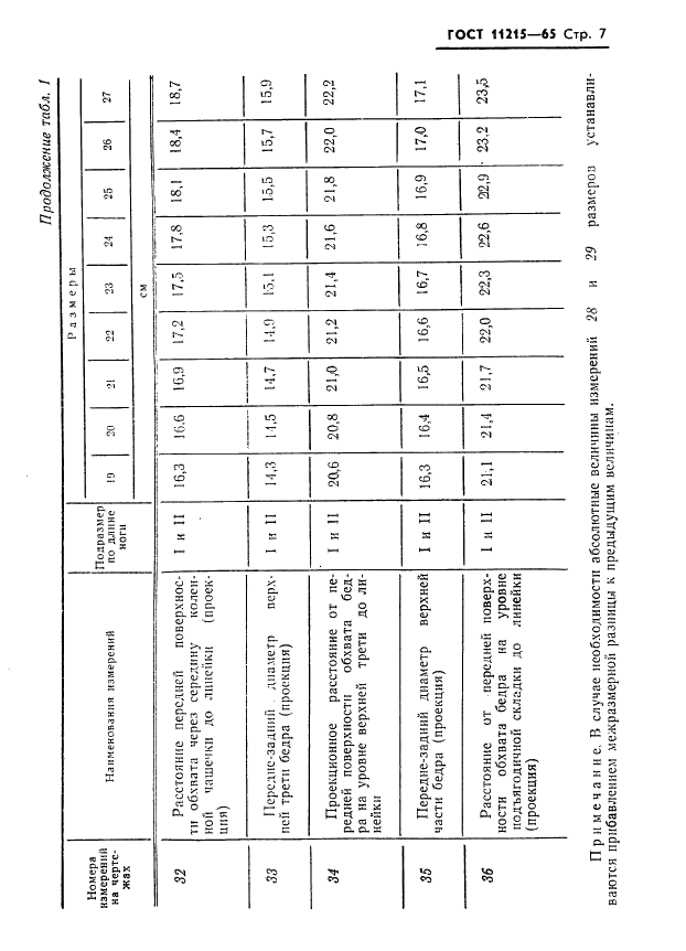 ГОСТ 11215-65