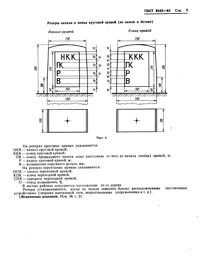 ГОСТ 8442-65