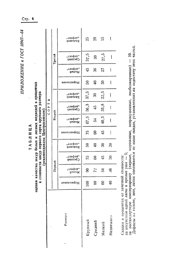 ГОСТ 10941-64