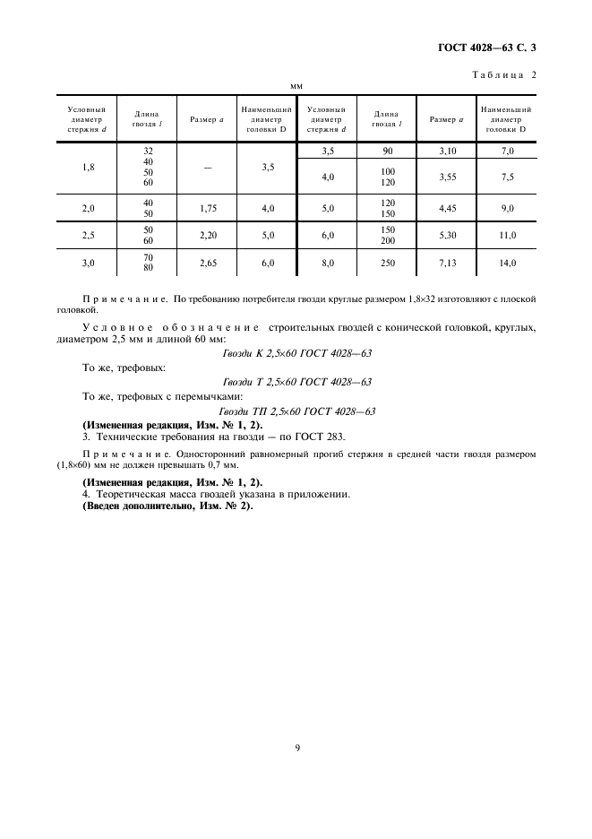 ГОСТ 4028-63