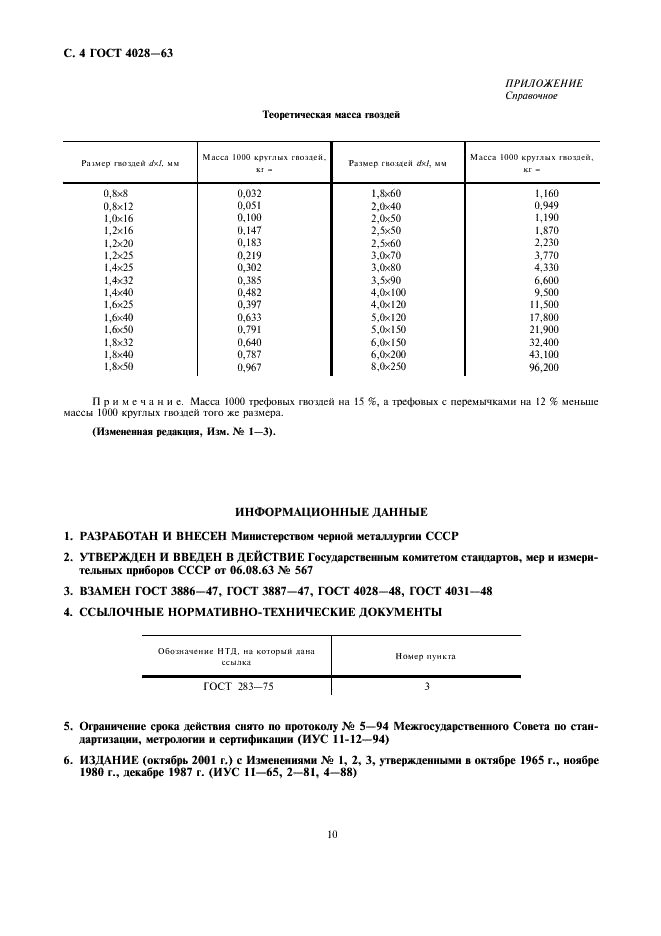 ГОСТ 4028-63