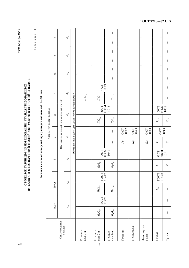 ГОСТ 7713-62