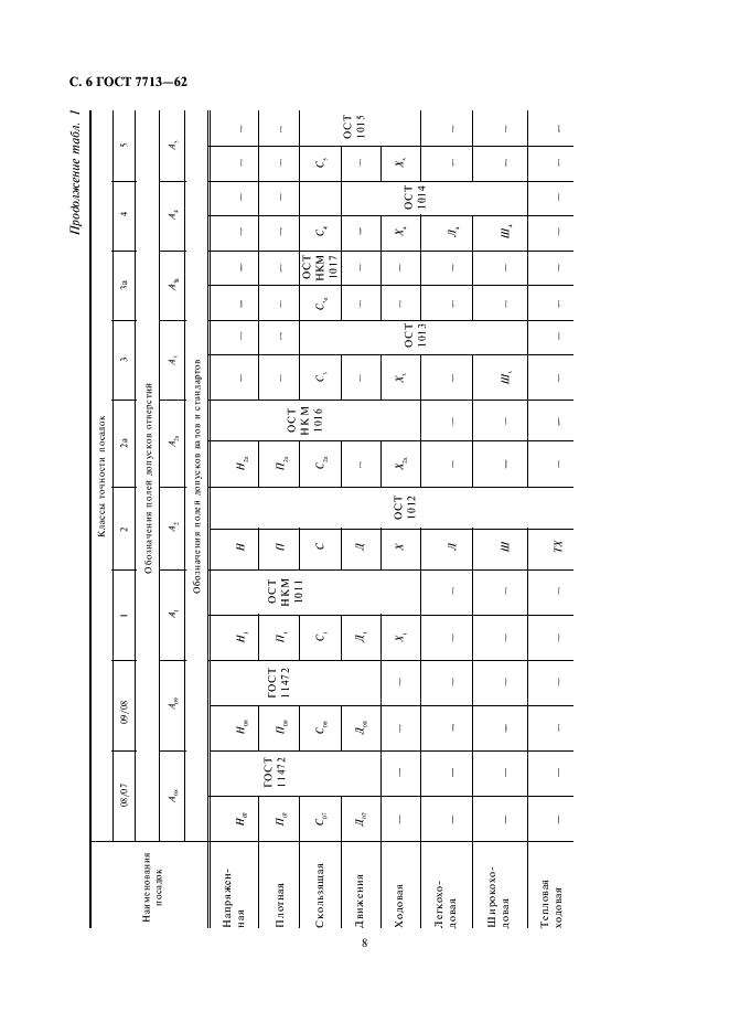 ГОСТ 7713-62