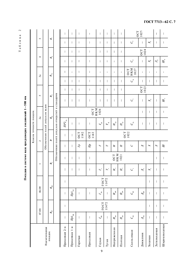 ГОСТ 7713-62