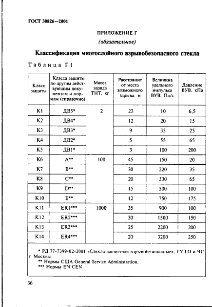 ГОСТ 30826-2001