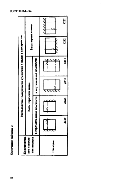 ГОСТ 30164-94