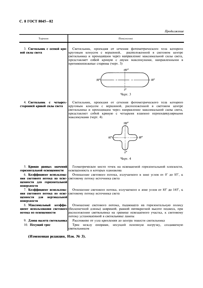 ГОСТ 8045-82