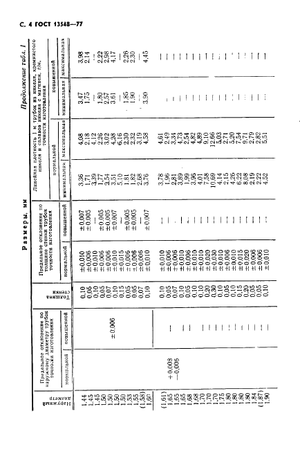 ГОСТ 13548-77