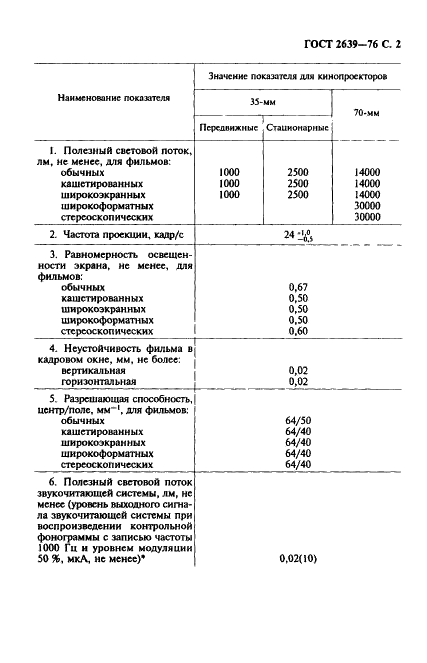 ГОСТ 2639-76