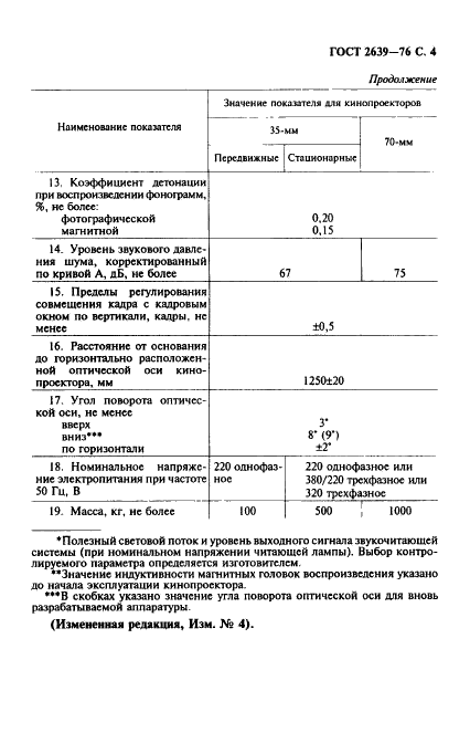 ГОСТ 2639-76