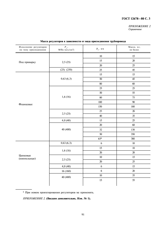 ГОСТ 12678-80