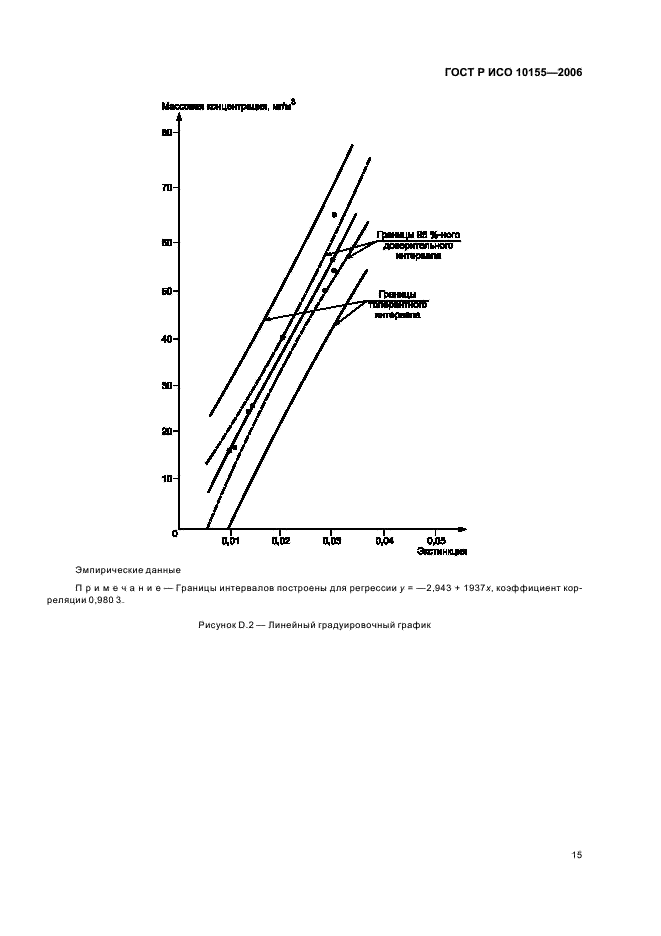 ГОСТ Р ИСО 10155-2006