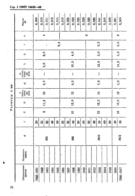 ГОСТ 13435-68