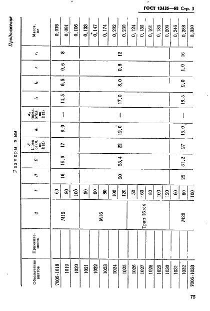 ГОСТ 13435-68