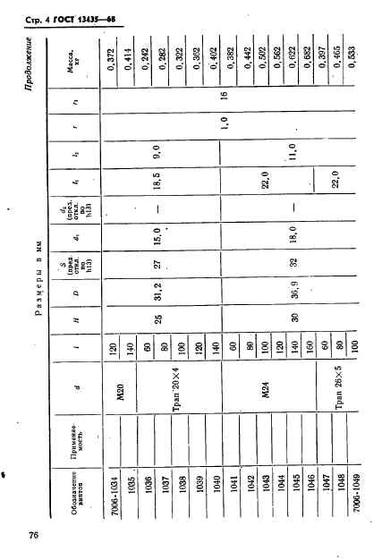 ГОСТ 13435-68