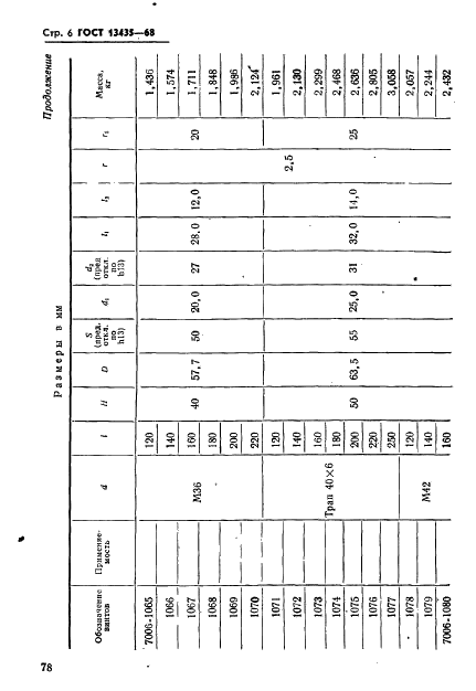 ГОСТ 13435-68