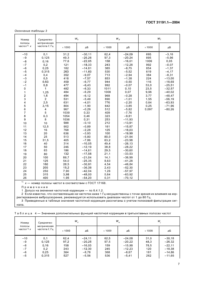 ГОСТ 31191.1-2004