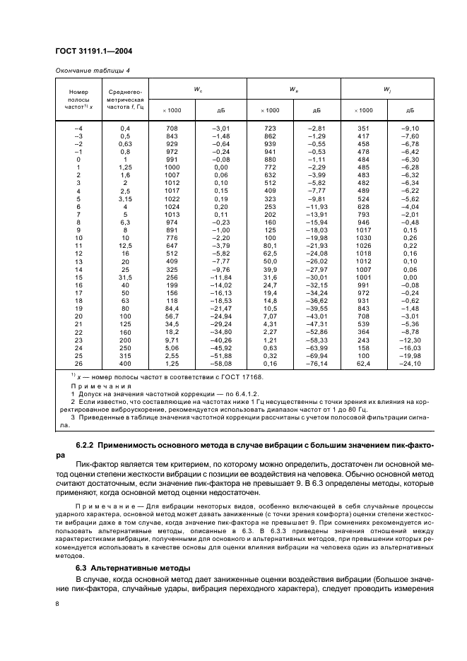 ГОСТ 31191.1-2004