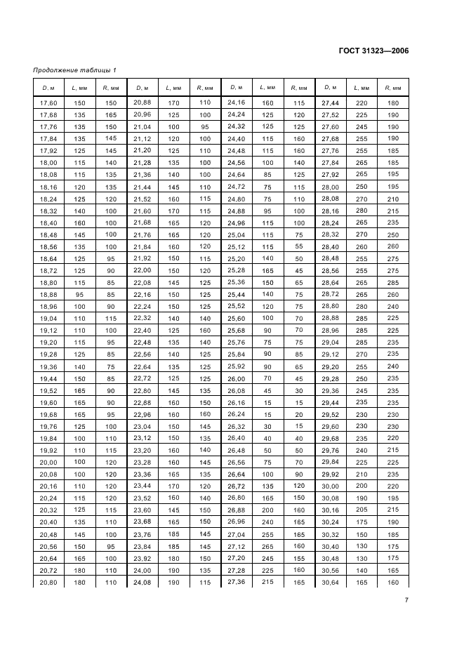 ГОСТ 31323-2006