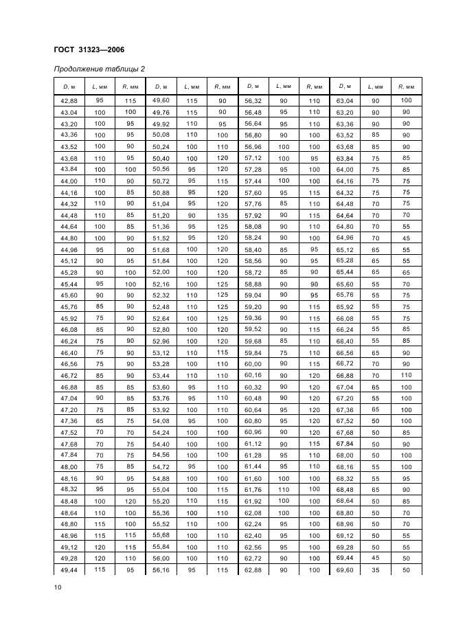 ГОСТ 31323-2006