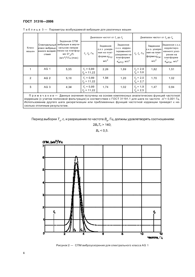 ГОСТ 31316-2006