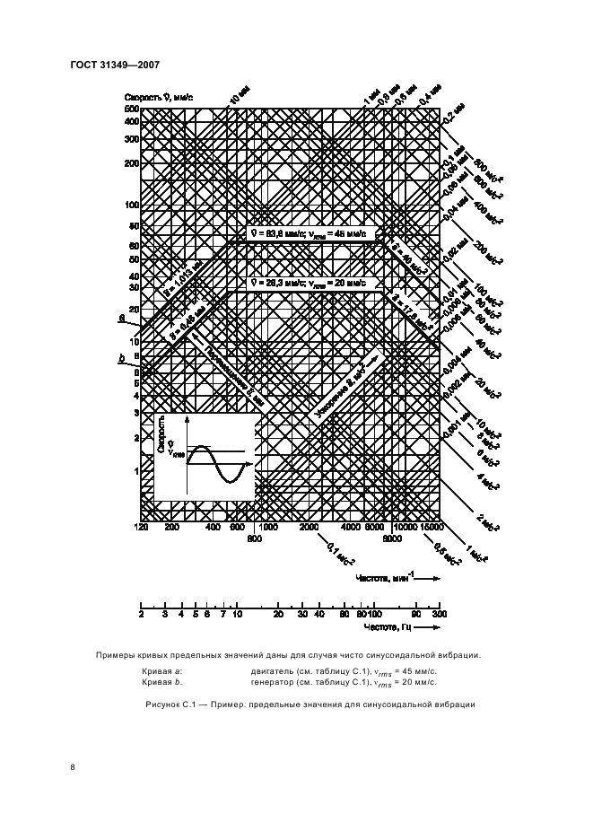 ГОСТ 31349-2007