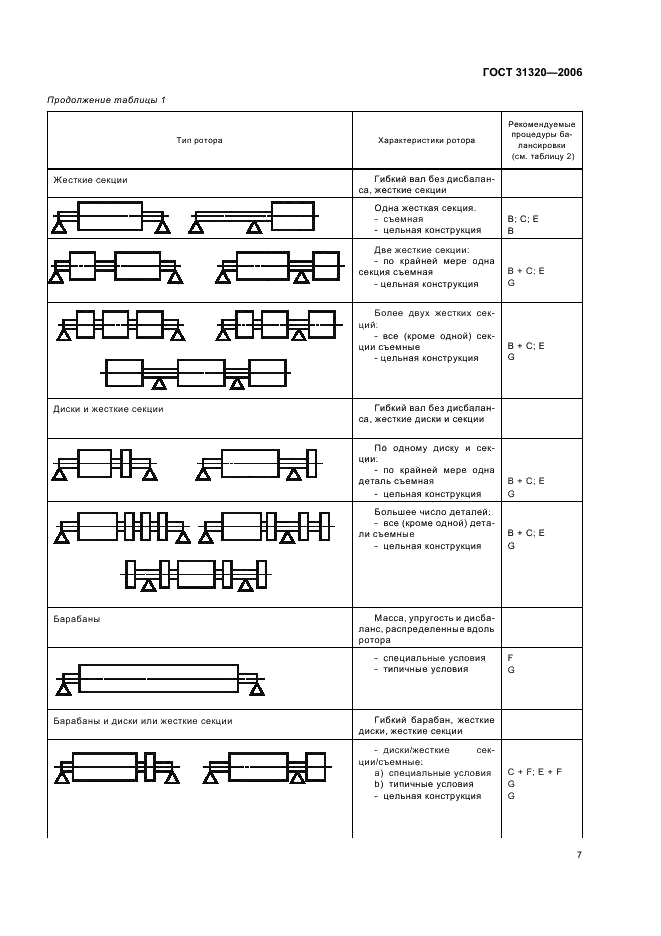 ГОСТ 31320-2006