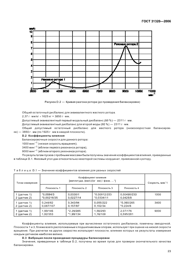 ГОСТ 31320-2006